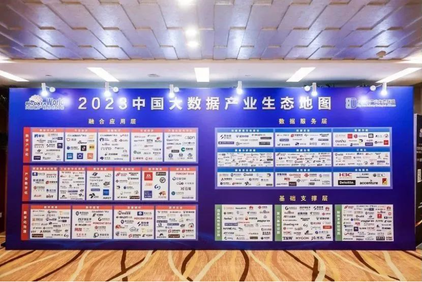 连续8年入选“2023中国大数据企业50强”